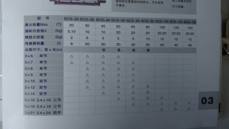 地磅_沈阳地磅-沈阳德诺伟业机电设备有限公司