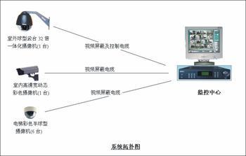 贵州安防监控 贵州安防监控安装贵州安防监控工程