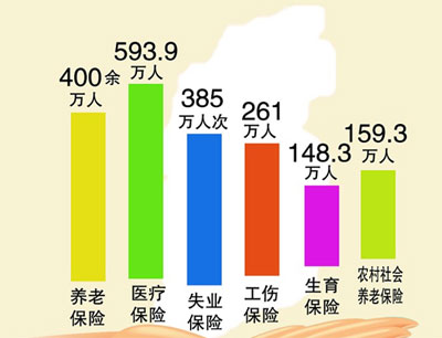广州社保代理，广州企业社保代交，广州个人社保代买，代缴广州五险一金