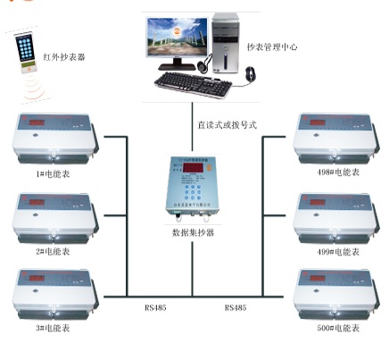 485联网多用户集中电能表