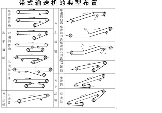 普通带式输送机-DTII(A)型