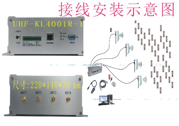 合肥915M读写器（3-5米或8-12米）—恺乐KL9001R-1