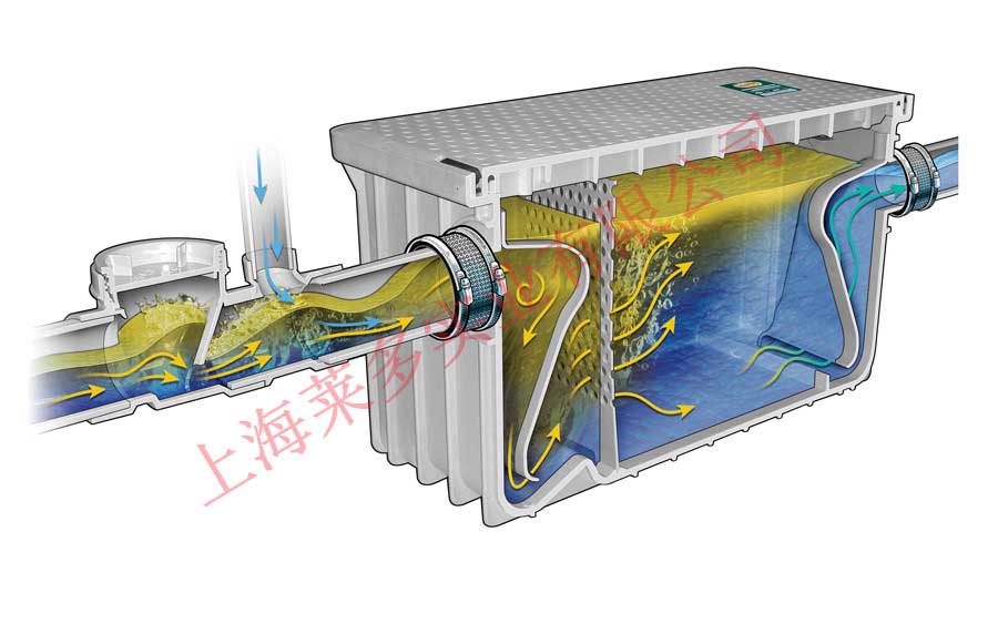 油水分离器|莱多雨水预处理系统