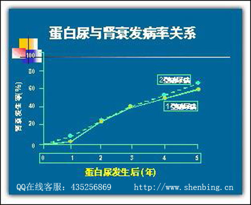 尿毒症早期症状表现有哪些？郑州警备区医院肾病中心 