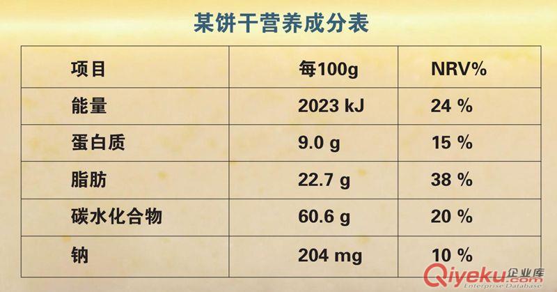 进口泰国食品上海港如何操作清关报检代理