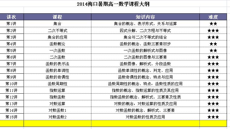 2015海口暑期高一数学课程介绍