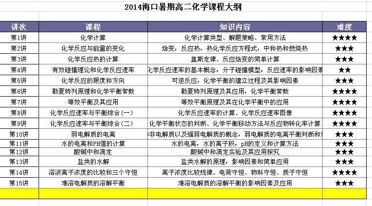 2015海口暑期高二化学课程介绍