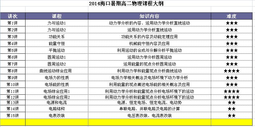 2015海口暑期高二物理课程介绍