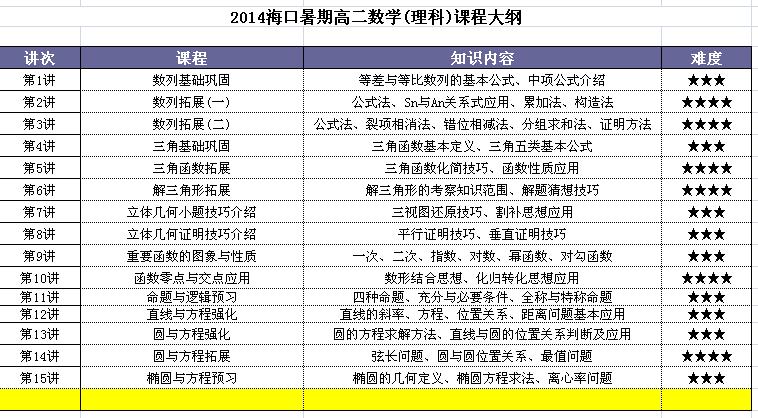 2015海口暑期高二数学(理科)课程介绍