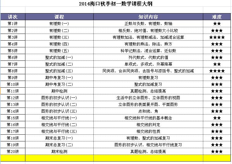 2015海口秋季初一数学补习班