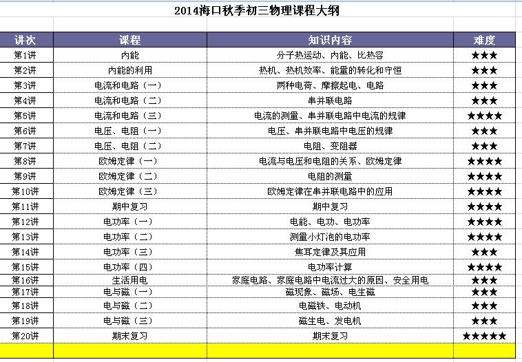 2015海口秋季初三数学补习班