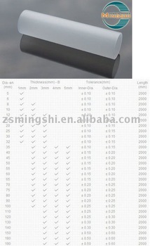 Acrylic Tube(PMMA)