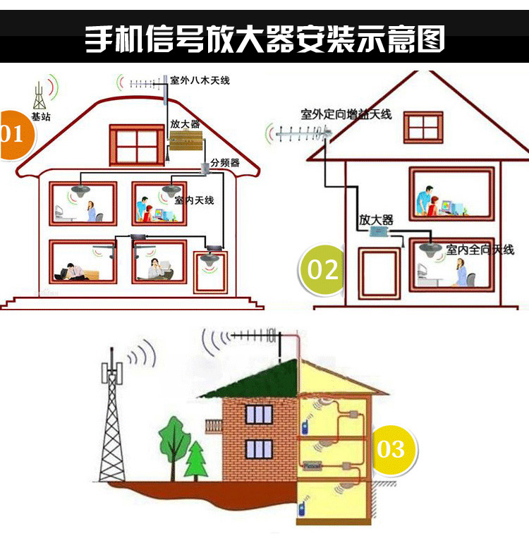 济南手机信号放大器安装