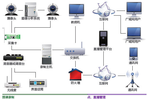 设备表