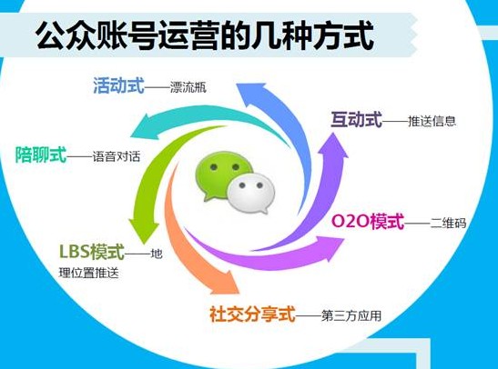 微信代运营方案/官方微信代运营/上海微信代运营公司