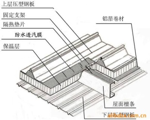 隔热阻隔膜施工图