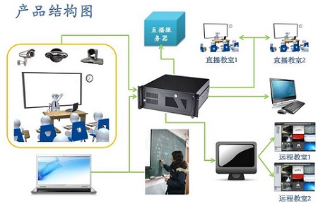 广州听力考试系统/广州听力考试系统价格/北京中天技源