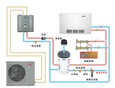 空气能供暖原理-华宇阳普新能源科技