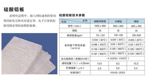 硅酸铝板品牌|哪里牌子好？