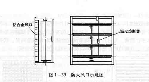 防火风口与排烟口的区别及用途