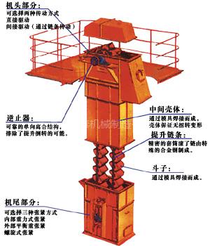 NE50斗式提升机