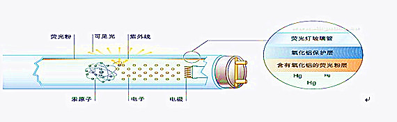 荧光灯涂层专用纳米氧化铝