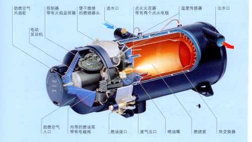 军车室内加热器