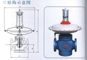 供应润丰RTZ-K型直燃式燃气调压器