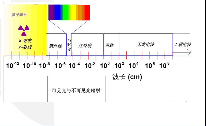 宏标12vled灯IEC/EN62471检测专业检测机构