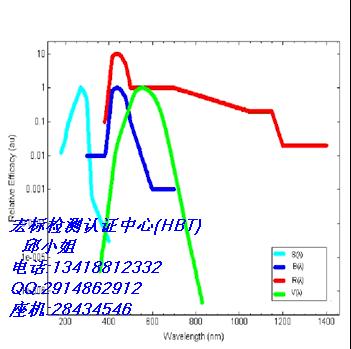 宏标玉米灯IEC/EN62471检测报告