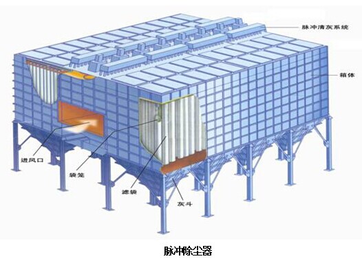 脉冲除尘器