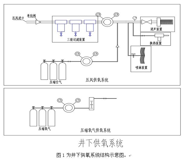 矿用压风过滤系统 煤矿用压风系统 