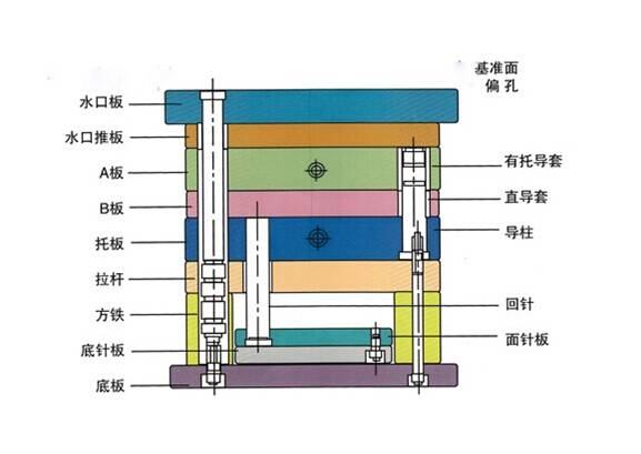 广州非标模加工厂