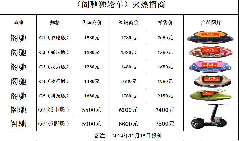 广州阁驰商贸有限公司图片