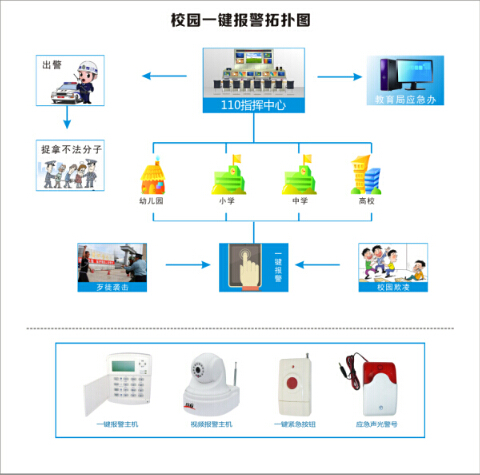 供应校园一键联网报警系统