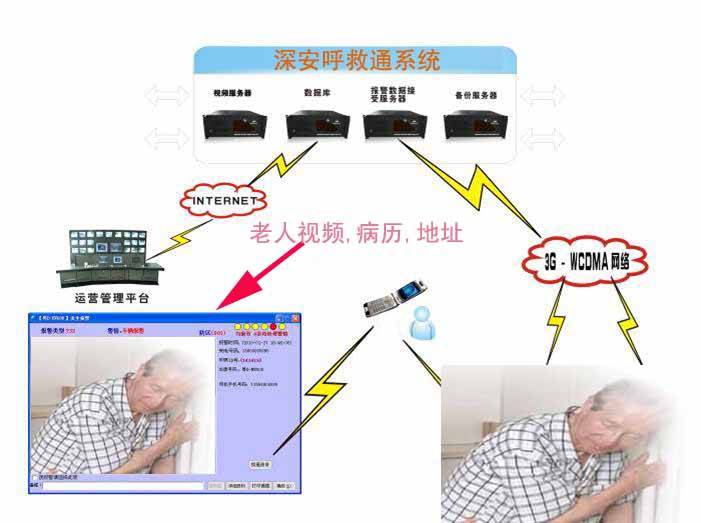 深圳老人紧急呼叫联网报警系统