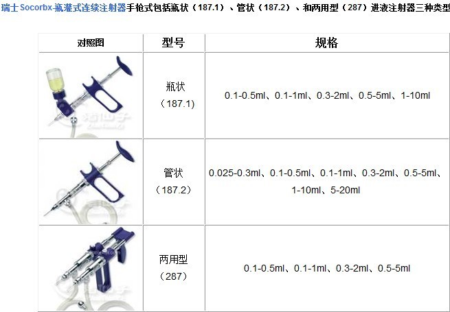 【进口连续注射器】【佛山多乐】—养殖好帮手