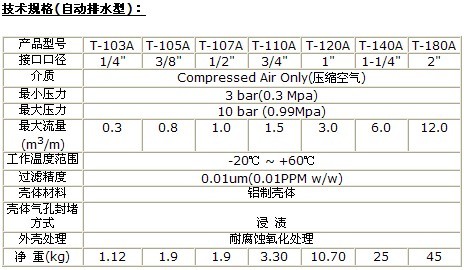 T-107A前田Unicom三合一多功能壓縮空氣干燥機過濾器