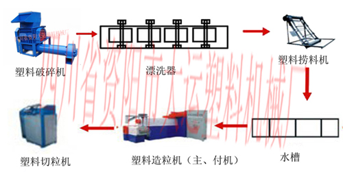 PVC基础知识及回收再生造粒