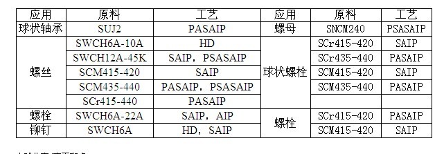 上海專批SWRM17低碳鋼盤條原始圖片3