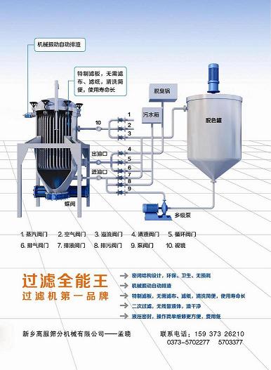 生物柴油白土脱色过滤机