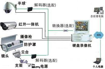 佛山高清閉路監(jiān)控系統(tǒng)