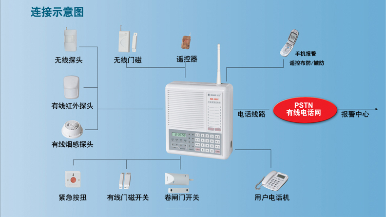 佛山高清闭路监控系统