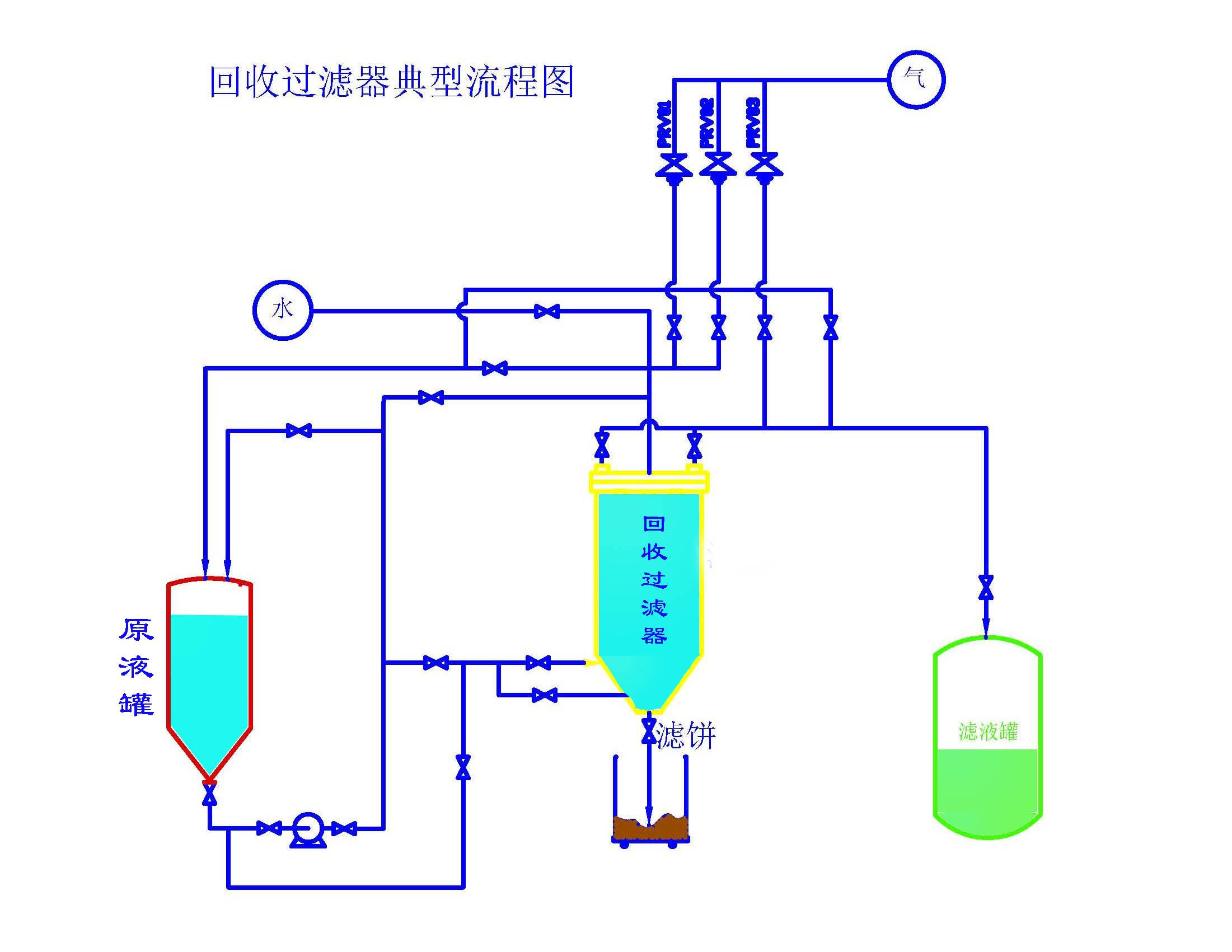 HF氢氟酸Recobac回收过滤器