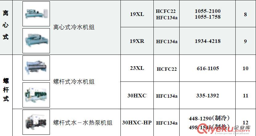 青島carrier開(kāi)利30hxc300中央空調(diào)清洗維修的必要性及廠家提示