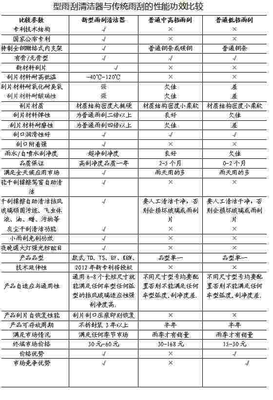 新型車輛雨刮清潔器(TD14-28)