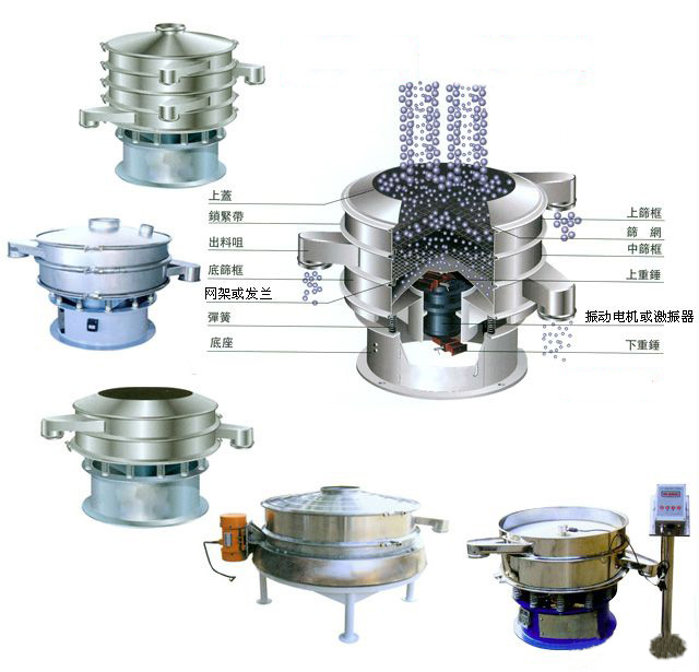 重力式斗提機，流入式斗提機，鱗斗式斗提機