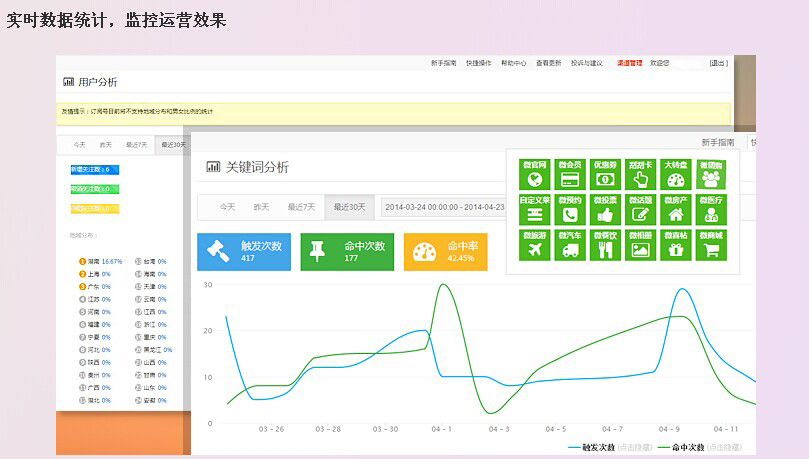 烟台微信管理软件火爆招商