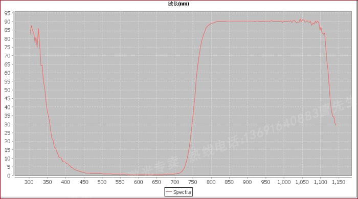 红外滤光片-800-1100nm高透-可见光截止-850nm激光器专用滤光片