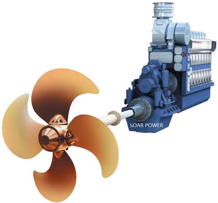 現(xiàn)代船用柴油機/船用推進發(fā)動機